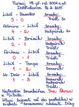 Výsledky turnaje mladší přípravky (2004 a ml.) Dobřichovice 12.2.2011